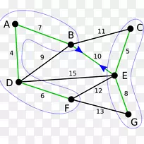 Borůvka算法最小生成树图论Prim算法树