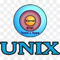 unix体系结构unix shell剪贴画品牌-shell命令linux