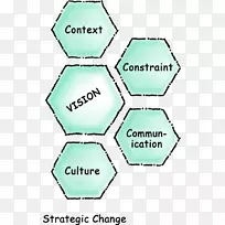 图形绿点产品-战略管理