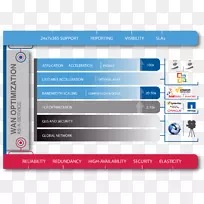 计算机程序万优化广域网sd-wan aryaka-市场份额