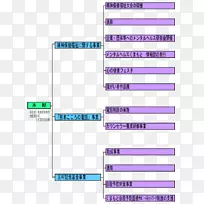 线角字形线