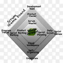 Scrum敏捷软件开发产品设计新产品开发自组织敏捷方法论概述