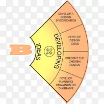 产品设计规范理念ib年中期方案设计