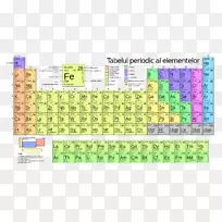 元素周期表质量数原子序数化学元素表