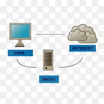 局域网因特网协议计算机网络性能ip地址局域网