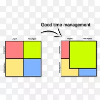 时间管理艾森豪威尔原则优先级矩阵优先排序你的时间安排