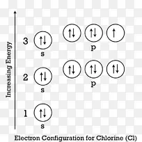 硼的电子组态Aufbau原理价电子氯电子组态