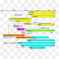 Unix WAR操作系统类unix文件linux