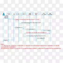 线产品角字体microsoft azure-line