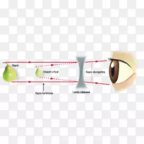 交流透镜虚拟成像光学-透镜耀斑