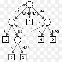 后缀树数据结构算法-树