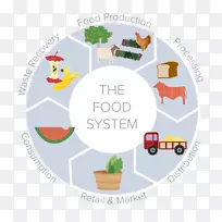 可持续农业可持续发展服务品牌食品生产