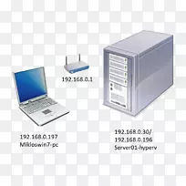 计算机网络输出设备计算机文件目录多媒体角设计