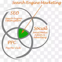 搜索引擎营销搜索引擎优化付费搜索广告搜索引擎营销