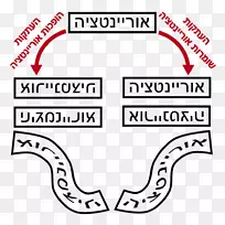 拓扑几何数学אוריינטציה流形-数学