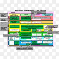 业务流程框架tm论坛管理.业务流程