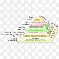 文件食物金字塔区域m-食物金字塔