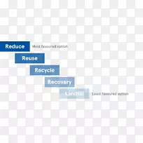 回收企业再利用组织填埋场-回收废物