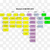 ISO 9000质量管理体系国际标准化组织-iso 9001