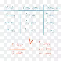 手写字体线点角线