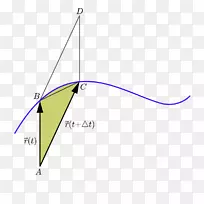 区域速度三角形经典力学-三角形