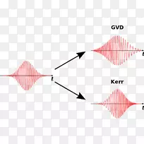 孤子非线性波：经典和量子方面光学波传播绕射波