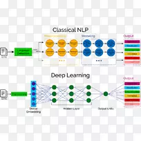 深入学习机器学习自然语言处理人工智能人工神经网络-经典体系结构