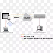 应用程序体系结构应用软件数据同步移动应用程序android-移动数据