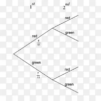 树形图概率数学