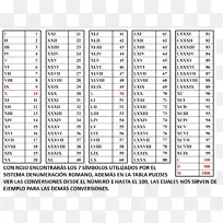 古罗马数字系统编号数字表格
