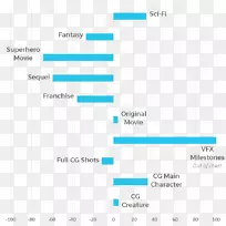 文件线角microsoft azure品牌线