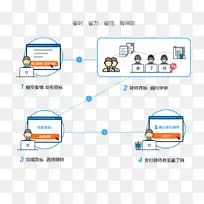 品牌产品设计技术图