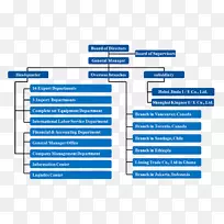 信息技术组织业务网页开销-空中客车组织结构图