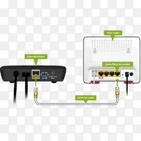 电缆接线图，电线和电缆bt电视机顶盒-帮助。连接
