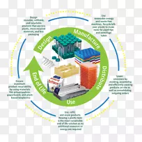 回收产品设计可持续设计可循环再造资源