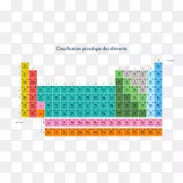 元素周期表化学反应原子化学元素分类和标记的ppt元素