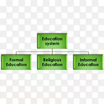非正式教育-巴基斯坦学校-系统-学校