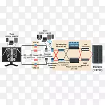 计算机网络电子健康记录图像存档和通信系统医疗记录.病历