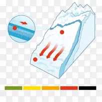 产品设计材料水-水