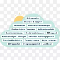 组织字体品牌线产品-教育传单设计
