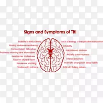 创伤性脑损伤症状后脑损伤-脑科