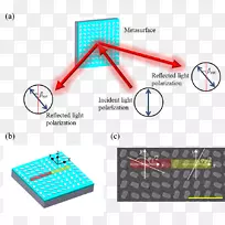 电子辅助电磁变表面光学等离子体偏振光板