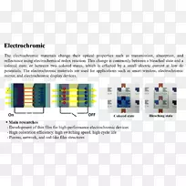 电致变色装置电化学燃料电池产品导电