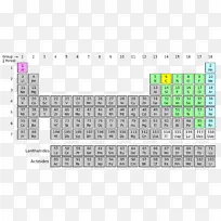 元素周期表非金属化学元素替代周期表