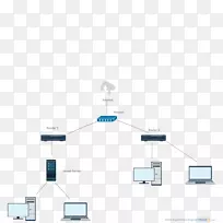 计算机网络图网络拓扑家庭服务器路由查询