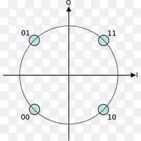 星座图kvadratúra fázis比兰蒂űzés正交幅度调制相移键控-12星座