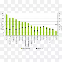 罗维戈省体育统计数据起步工场-财务分析