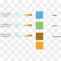 Xamarin故事板可视化控制器IOS类游戏攻略