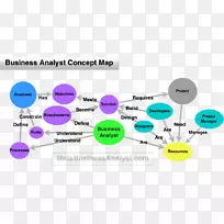 业务分析师业务分析职务描述系统分析师业务概念