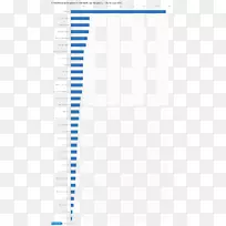 纸线角字体microsoft azure目录图表